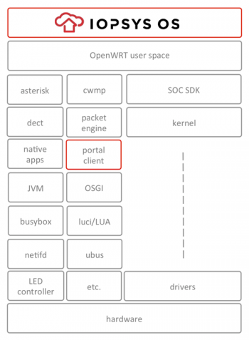 iopsys_architecture.png