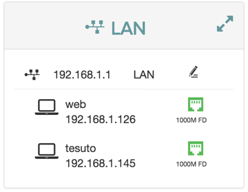 LAN panel