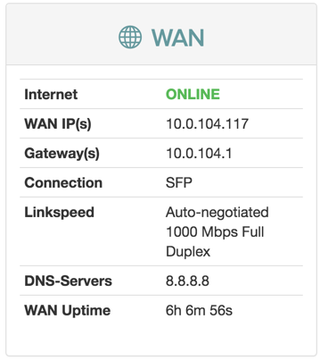 WAN panel