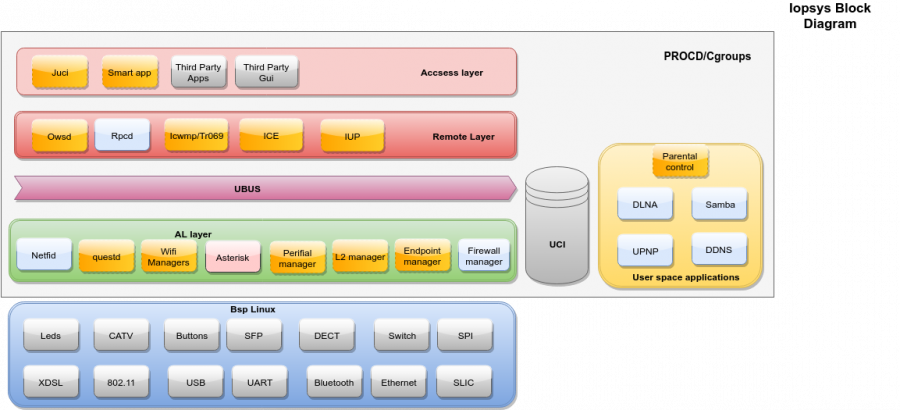 blockdiagram.png