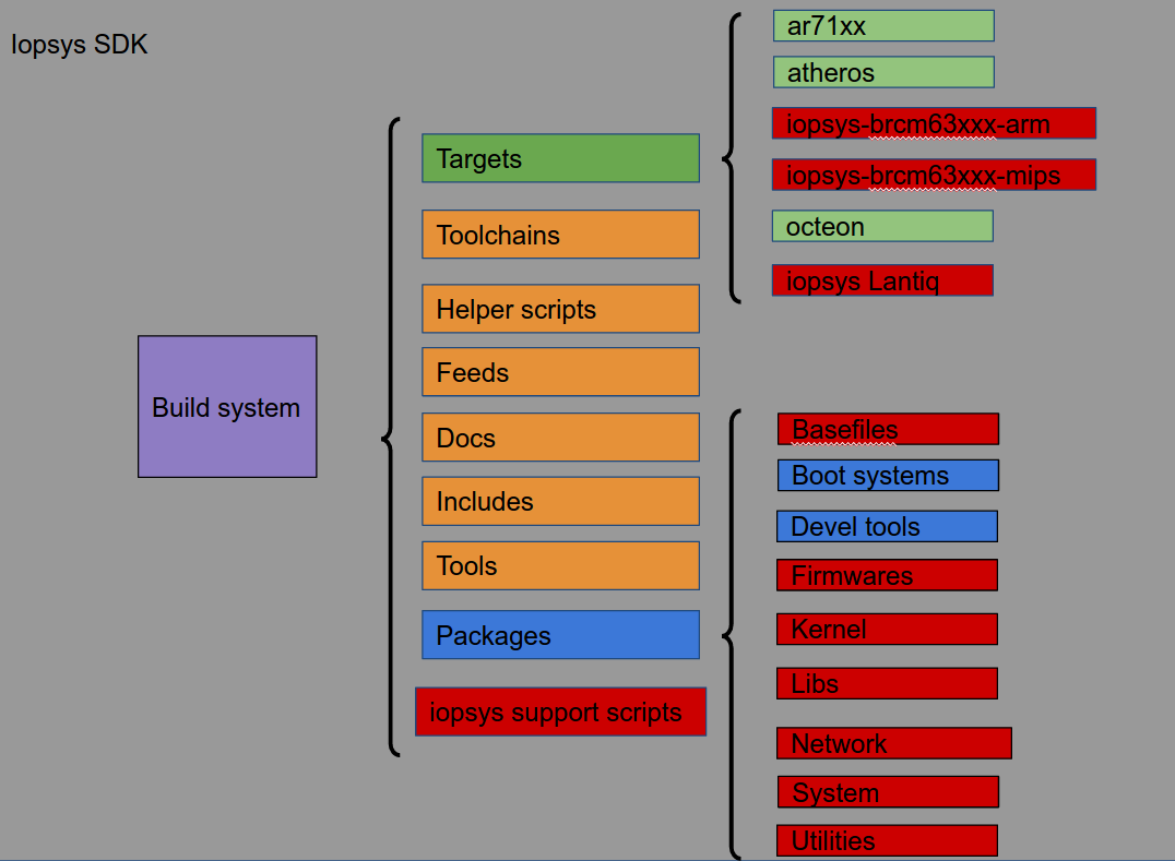 enter image description here enter image description here